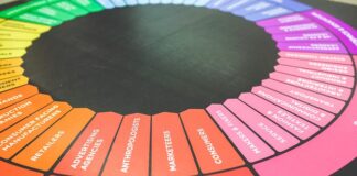 Jaki program do robienia reklamy?