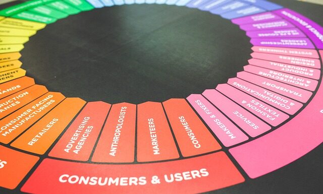 Jaki program do robienia reklamy?